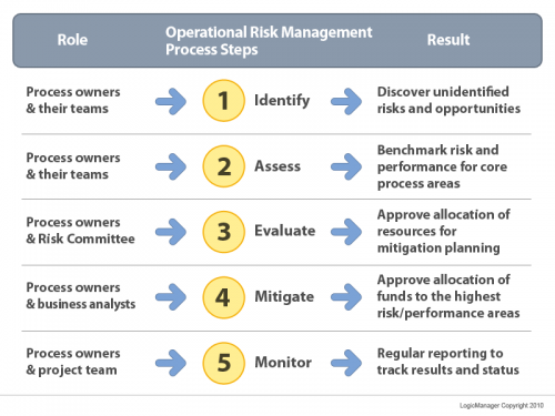 RIMS-5-Process-Steps-500x375.png?width=300