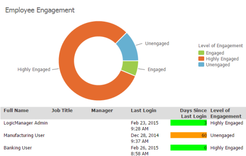 ERM Risk Committee Engagement