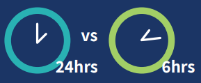 Measuring the worth of ERM time spent