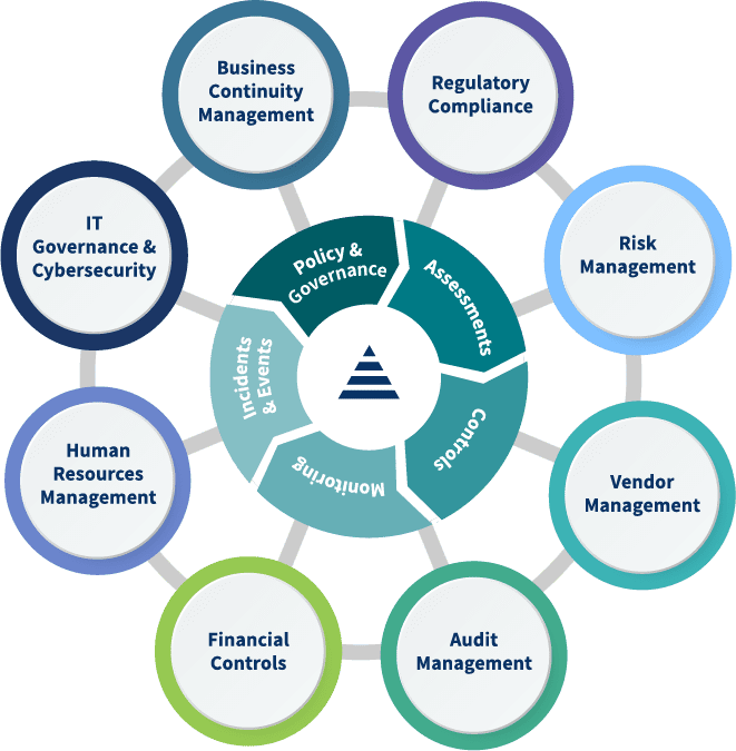 Risk-Based Approach Wheel