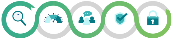 Holistic View of Risk Management