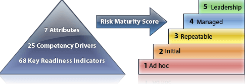 maturity erm logicmanager