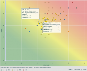 Risk Assessment Templates