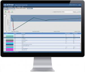 business metrics