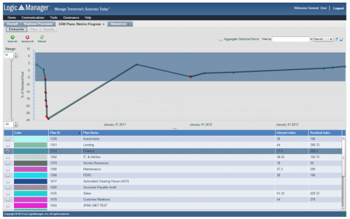 Risk Assessment Templates