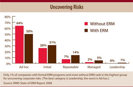 uncovering risk image