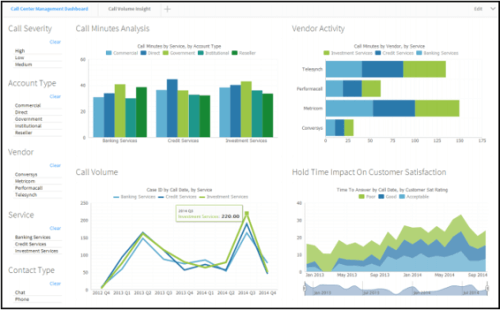 Risk Management Dashboard & Reporting | LogicManager