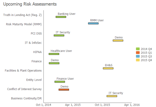 From the LogicManager GRC Health Check Report