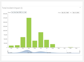 LogicManager Incident Management and Case Management Plugin for Healthcare Organizations