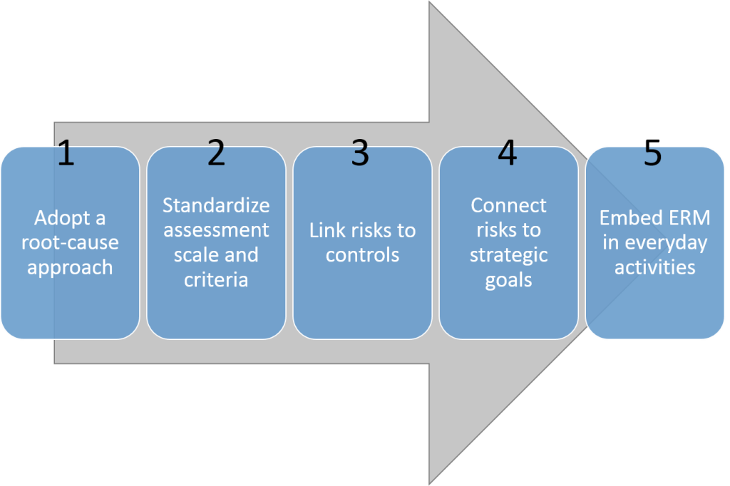 5 Tips for More Effective Risk Assessments