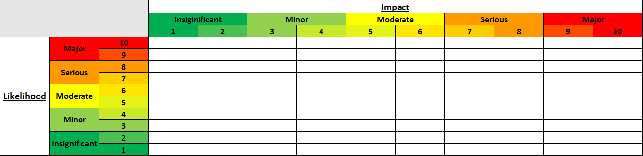 risk prioritization