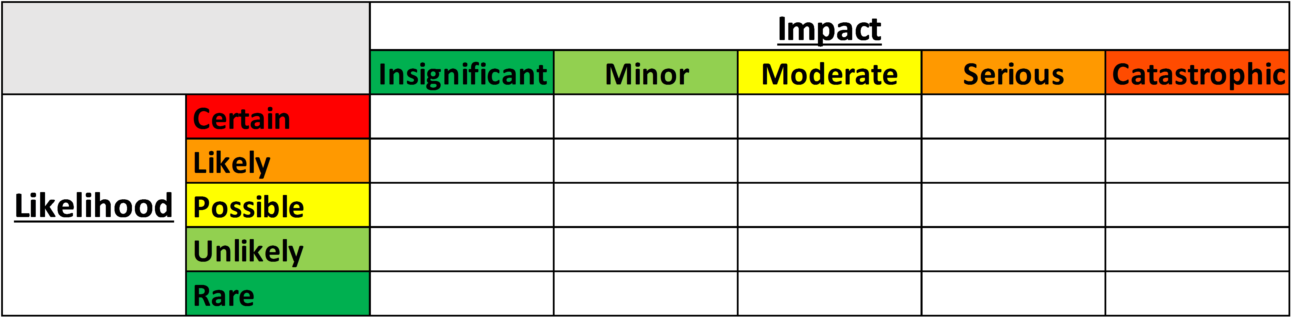 risk prioritization