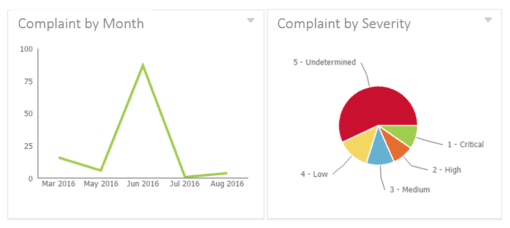 Compliant Management Plugin Page Compliant Management Plugin Page