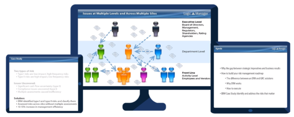 Achieving Performance Management with ERM Achieving Performance Management with ERM