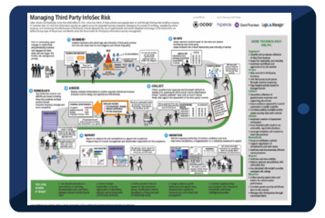 Third Party Infosec Risk Illustration OCEG Illustration Template