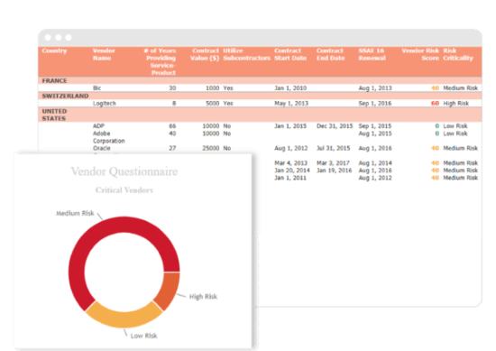 governance dashboard risk management dashboard