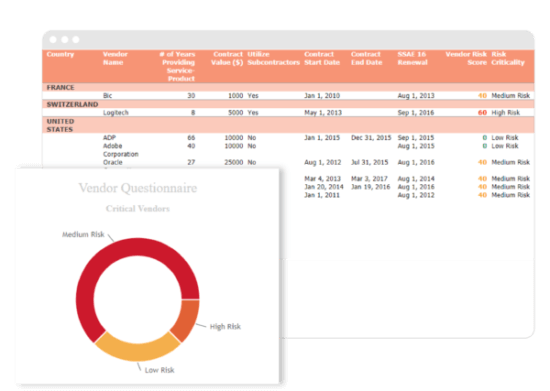 governance dashboard governance dashboard