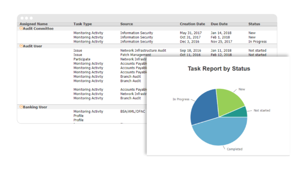 governance metrics risk management reporting