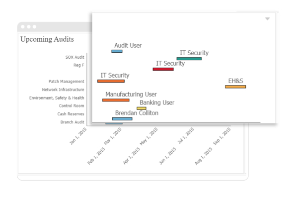 Risk Management Workflow Risk Management Tasks