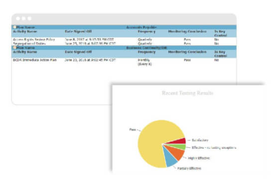 risk monitoring and reporting risk tracking tools