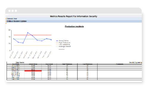 risk tracking LogicManager risk metrics