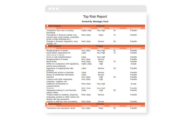 risk mitigation software risk mitigation controls