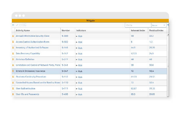 risk mitigation activities risk mitigation software