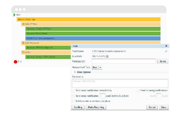risk management tasks automated risk management workflow