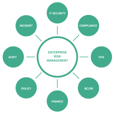 integrated risk taxonomy in ERM platform