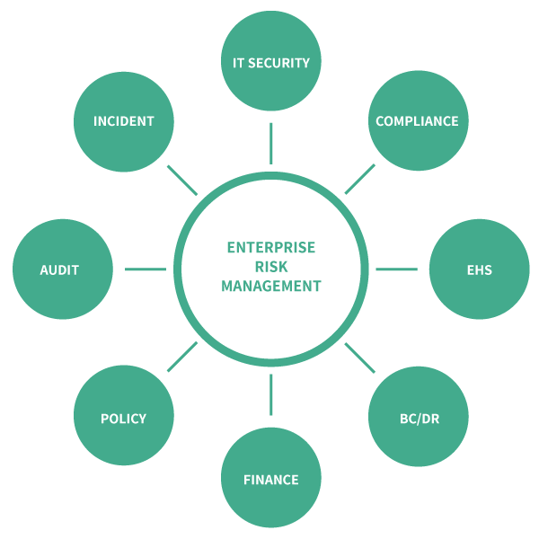 integrated risk taxonomy in ERM platform