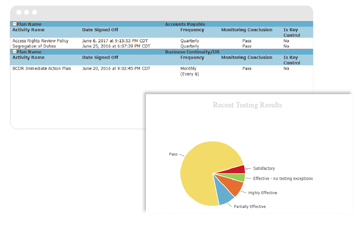 Monitoring Recent Testing Results-03 risk tracking tools