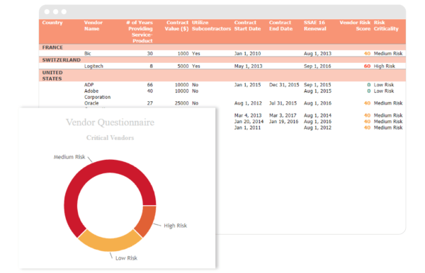 risk management dashboard