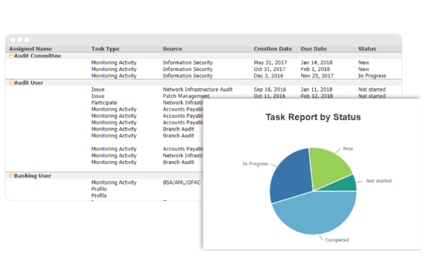 risk management reporting 