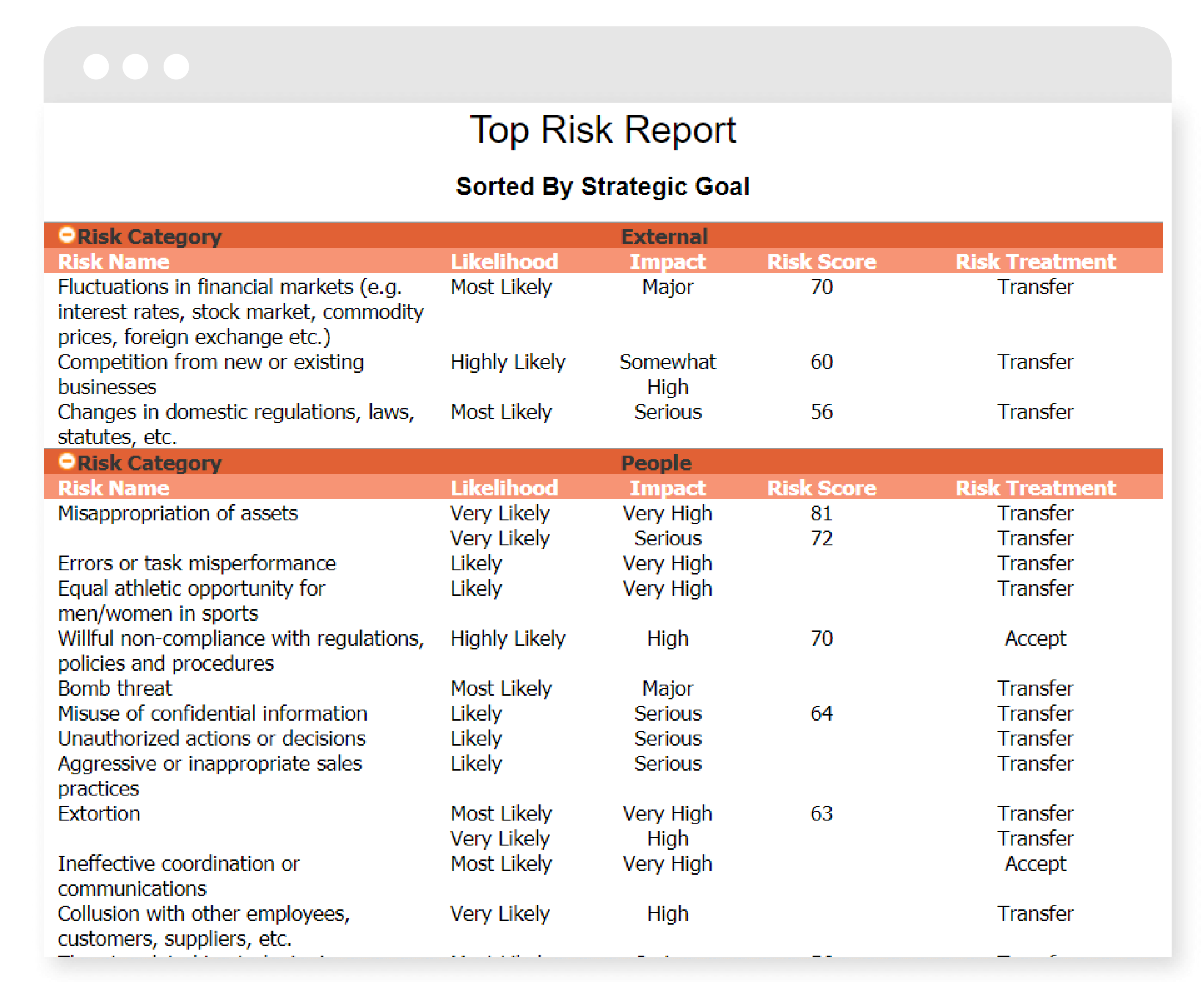 Top Risk Report risk mitigation controls