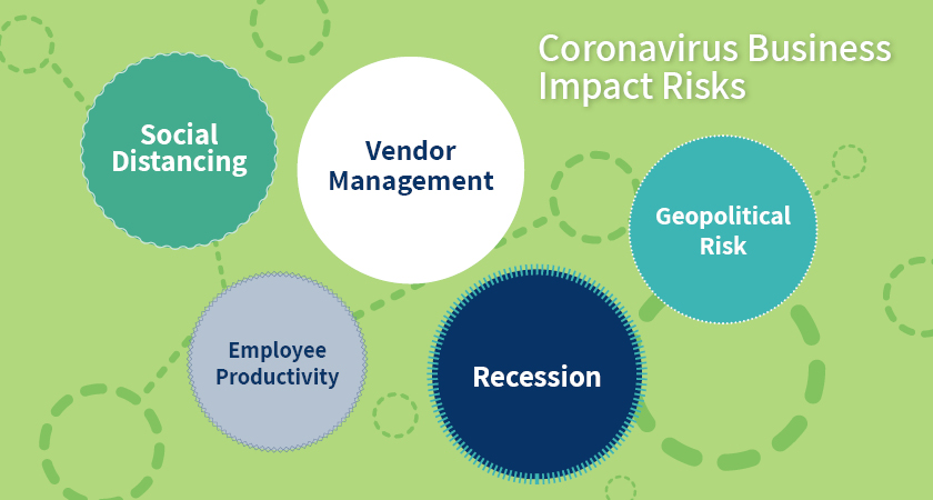 Coronavirus Business Risks