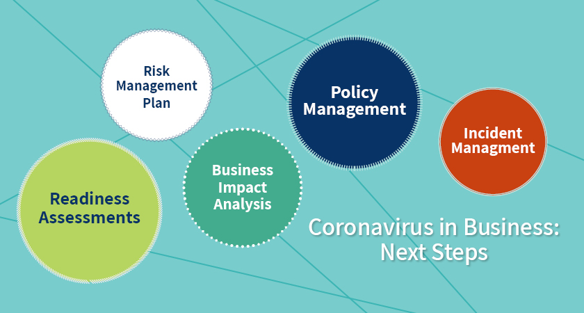 Coronavirus Business Preparation