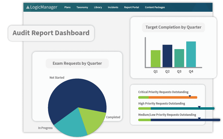 Audit Management Software Report Dashboard
