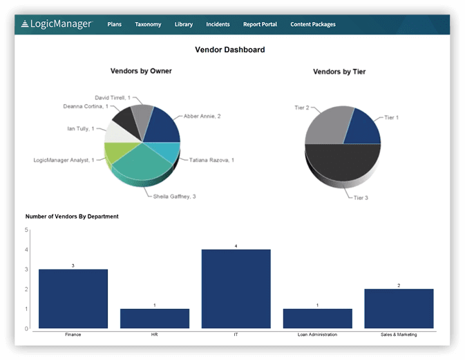 Vendor-ReportDash LogicManager Vendor Reporting Daskboard