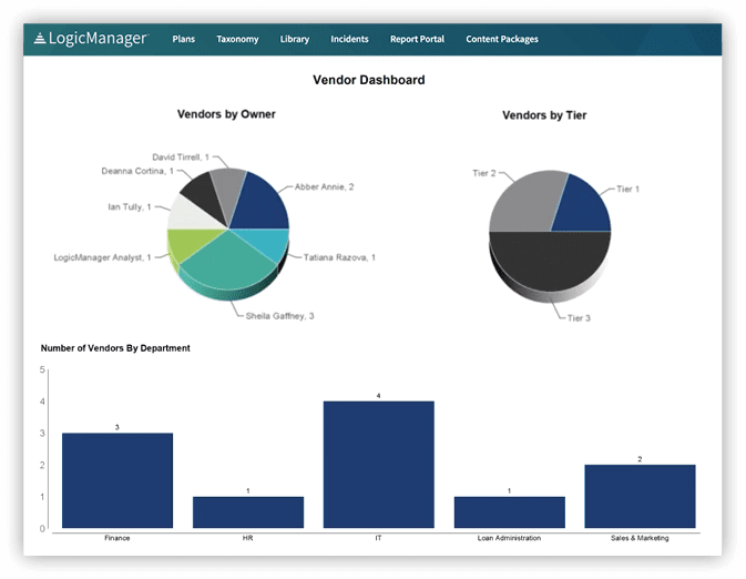 LogicManager Vendor Reporting Daskboard