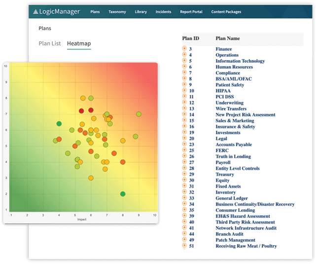 Enterprise Risk Management Software Heatmap