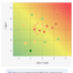 Enterprise Heatmap