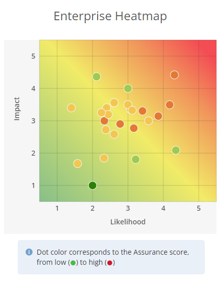 Enterprise Heatmap