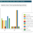 Bar Chart Of Metrics Over Time by Monitoring Activity