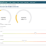 HR Employee Wellness Dashboard