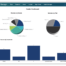 Third-Party Risk Management SaaS Report Dashboard