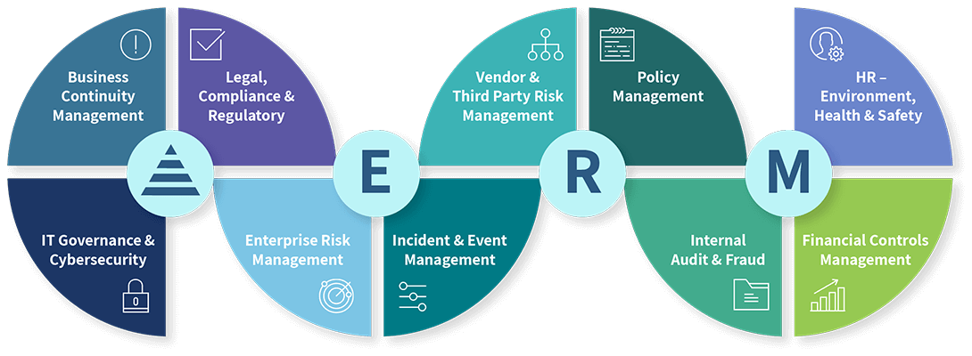 Governance Areas