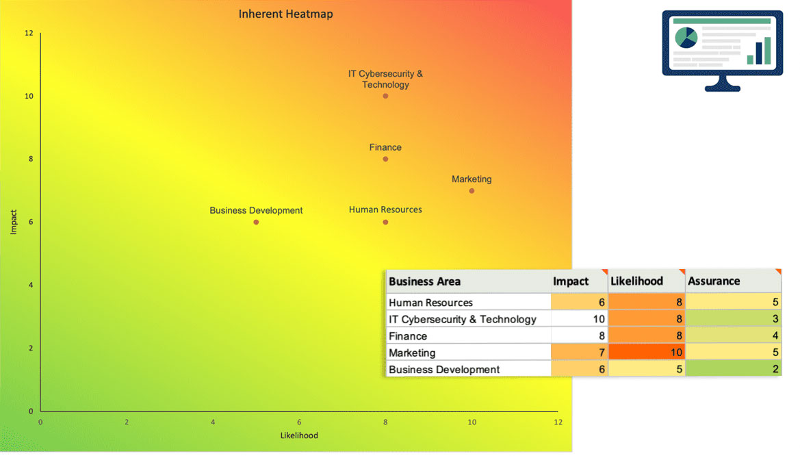 Risk Assessment Template Heatmap