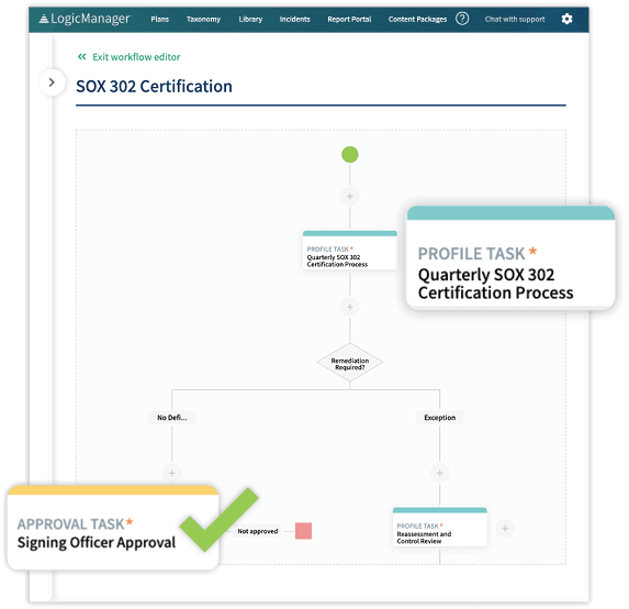 LogicManager SOX Workflow