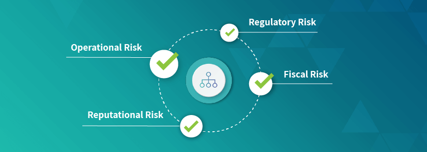 improved risk maturity score Main Image