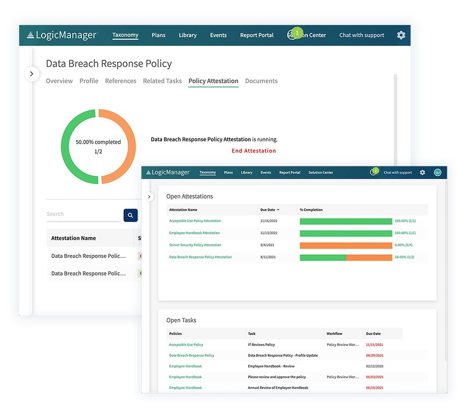 A computer screen circle and bar charts for monitoring policies.